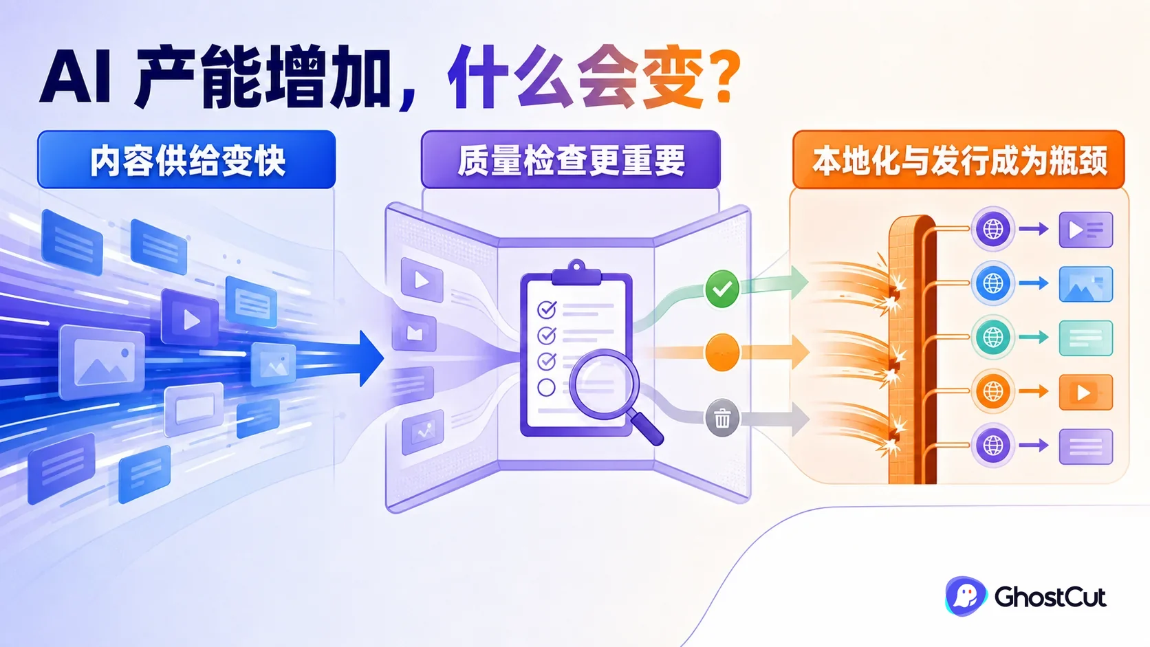 AI 短剧从剧本、角色和镜头生产延伸到剪辑、本地化与全球发行
