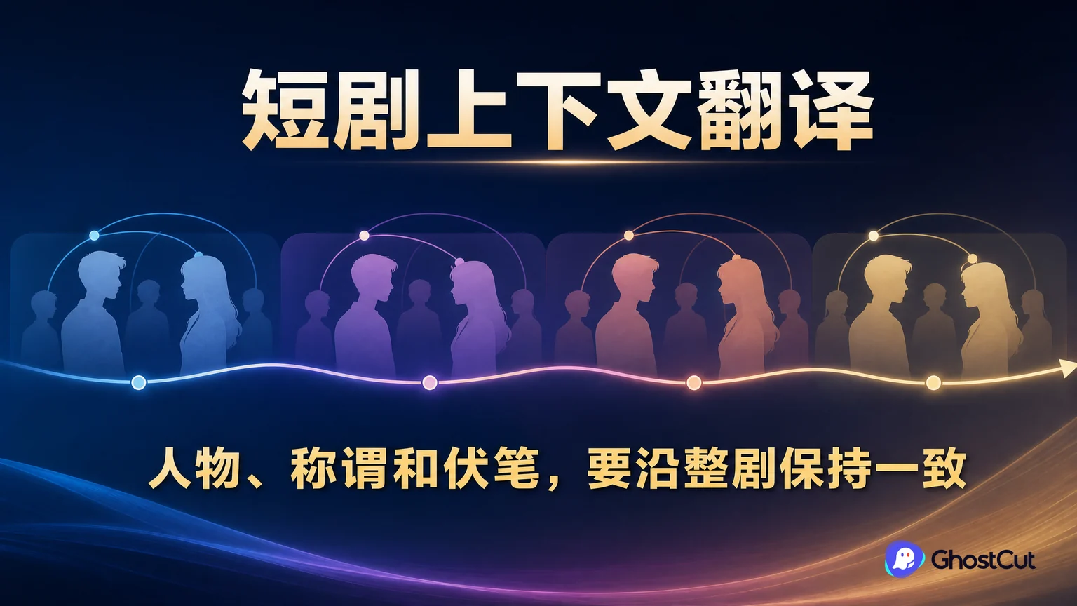 短剧上下文翻译怎么做？从整剧理解到字幕和配音定稿的核心流程与关键关系示意图