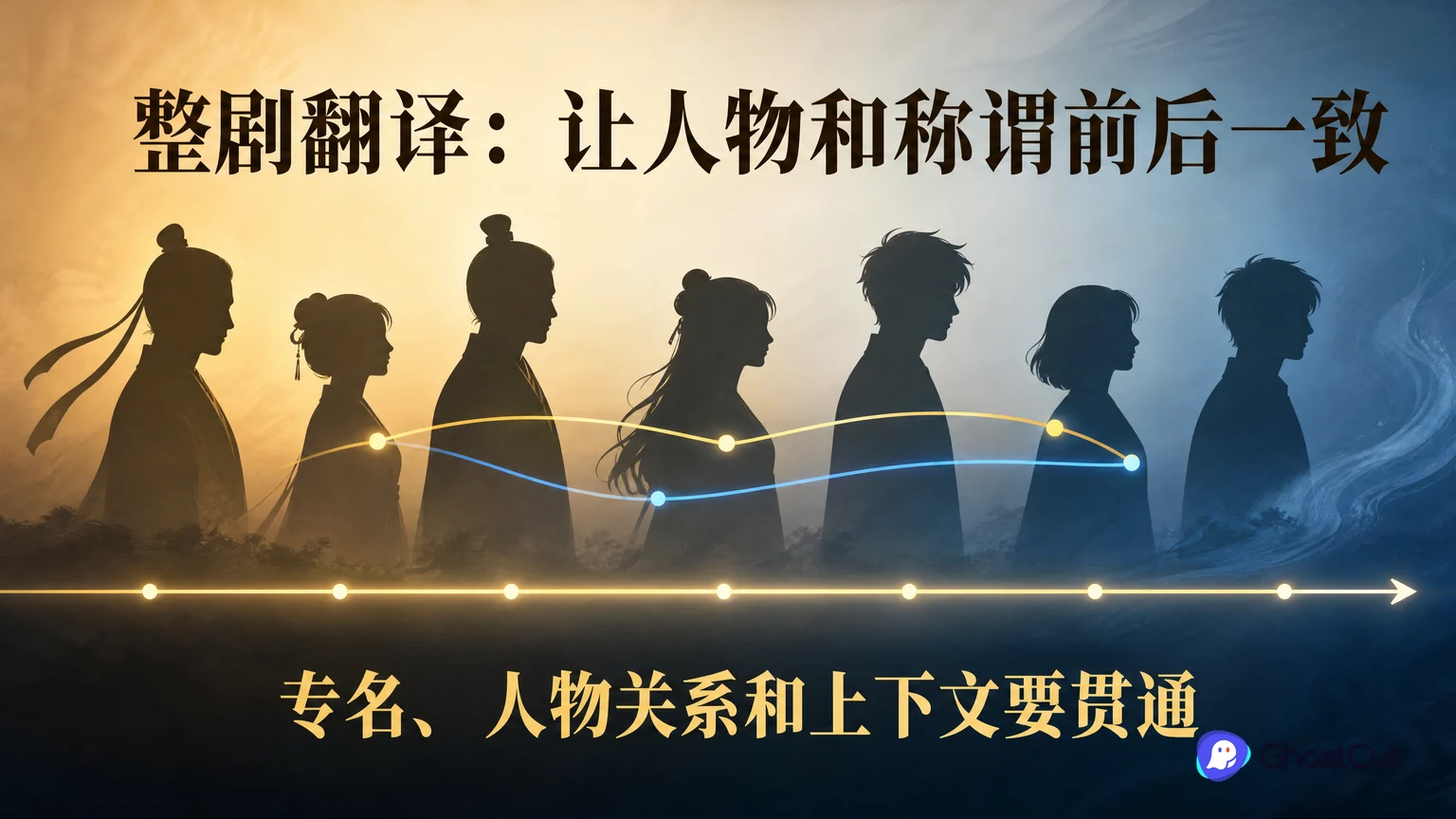 整剧字幕翻译工具怎么选，才能少改人名和称谓？正文重点流程与判断示意图