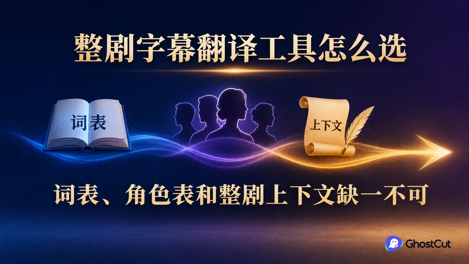 整剧字幕翻译工具怎么选，才能少改人名和称谓？的核心流程与关键关系示意图