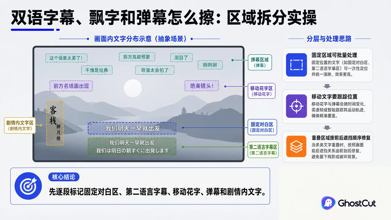 双语字幕擦除、移动文字的文章总览图