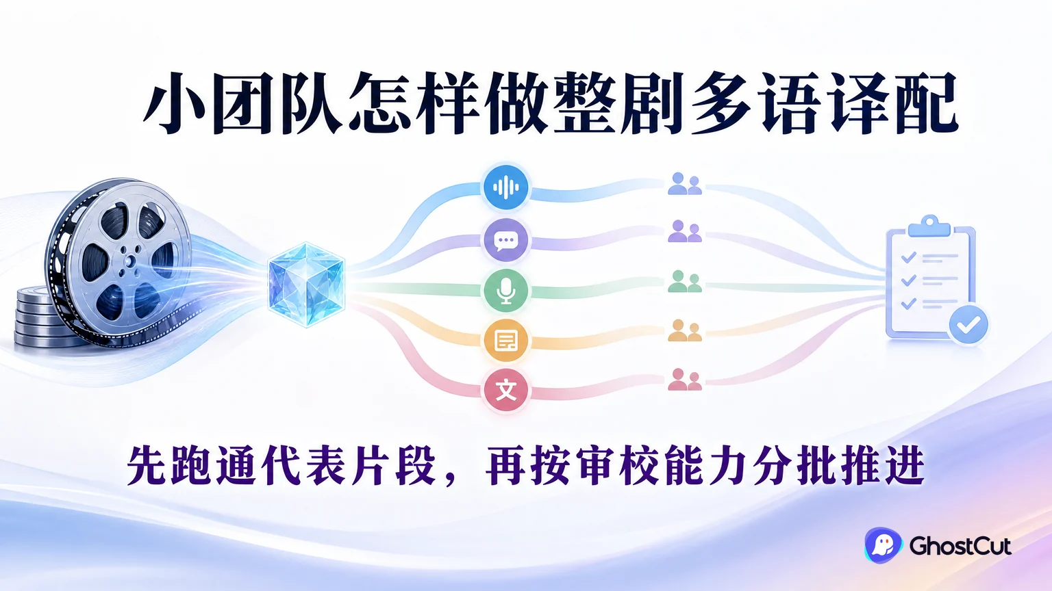 小团队怎样做完整部短剧的多语种译配？从分工到逐批交付的核心流程与关键关系示意图