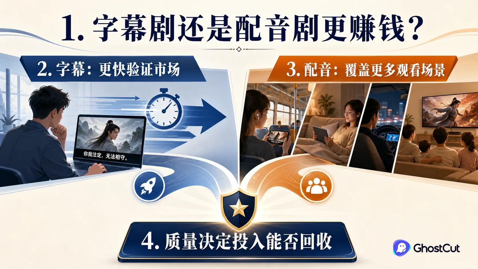 同一部短剧的字幕版和配音版连接不同观看场景、制作投入与市场覆盖