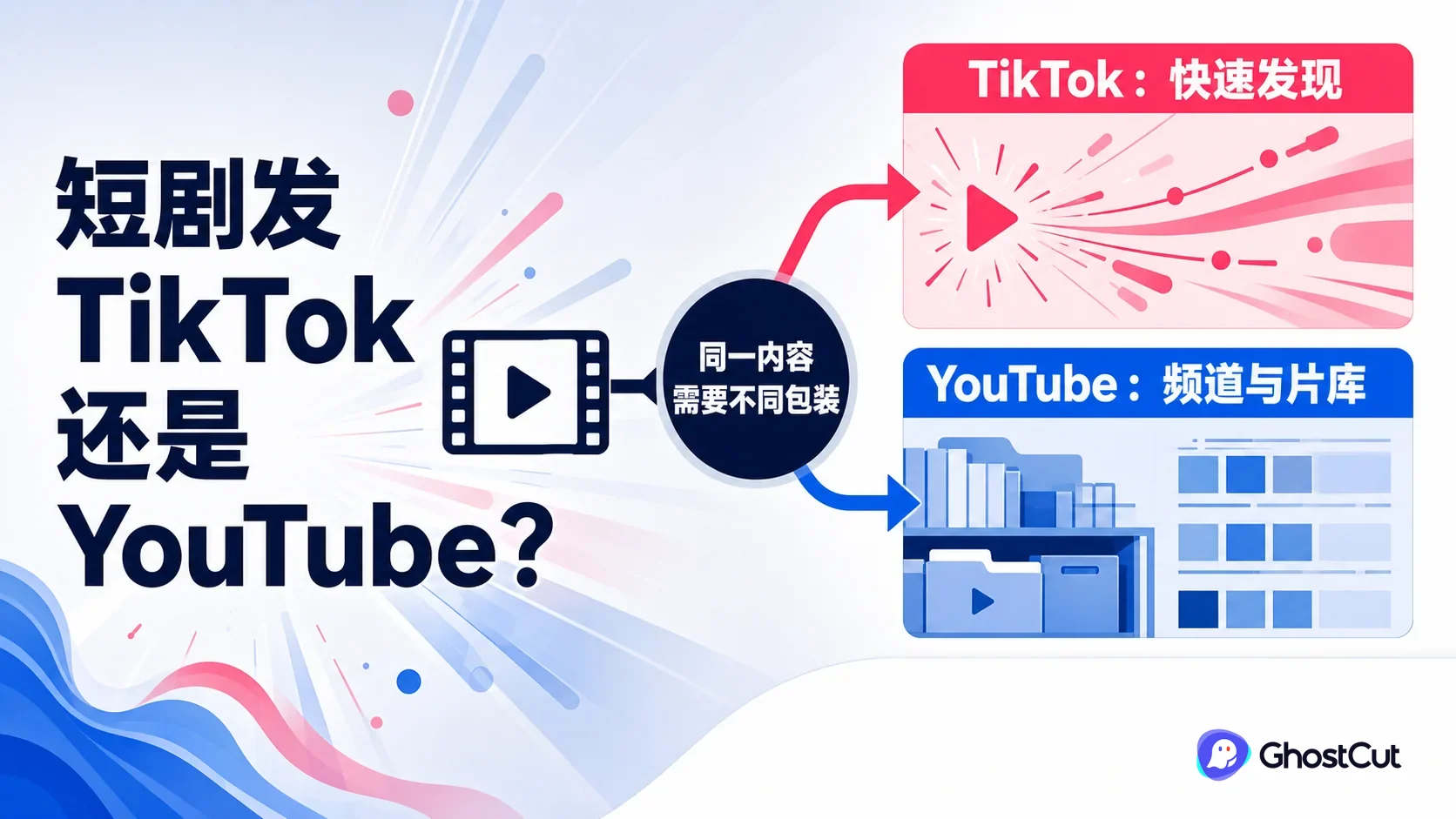 同一短剧片库分别适配快速竖屏发现和长视频片库经营两种渠道路线